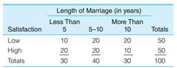 753_relationship between length of marriage and satisfaction.png